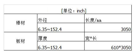 POMH均聚聚甲醛 